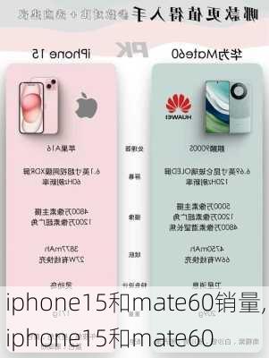 iphone15和mate60销量,iphone15和mate60