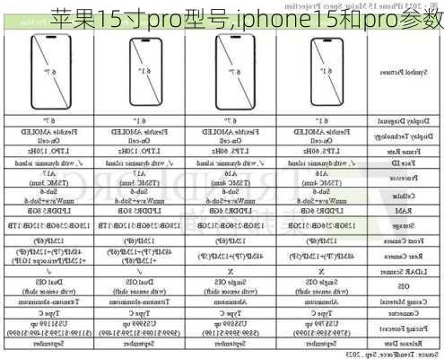 苹果15寸pro型号,iphone15和pro参数