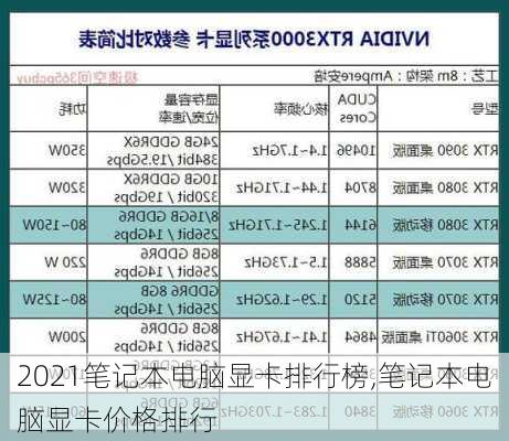 2021笔记本电脑显卡排行榜,笔记本电脑显卡价格排行