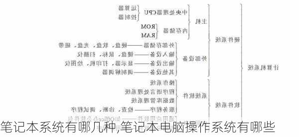 笔记本系统有哪几种,笔记本电脑操作系统有哪些