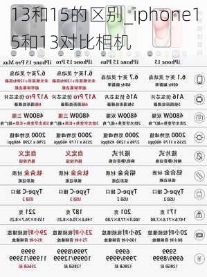13和15的区别_iphone15和13对比相机