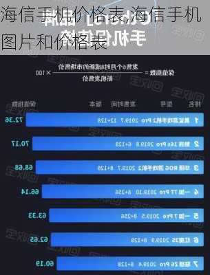 海信手机价格表,海信手机图片和价格表