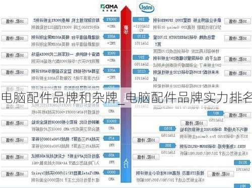 电脑配件品牌和杂牌_电脑配件品牌实力排名