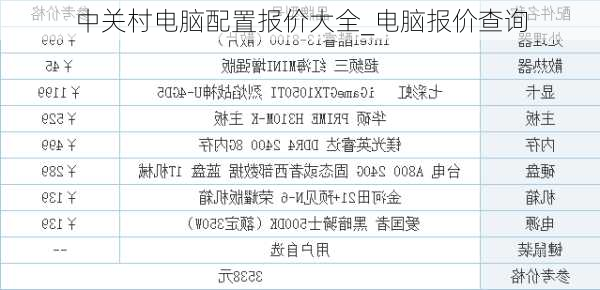 中关村电脑配置报价大全_电脑报价查询