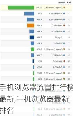 手机浏览器流量排行榜最新,手机浏览器最新排名