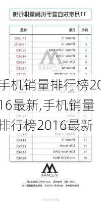 手机销量排行榜2016最新,手机销量排行榜2016最新