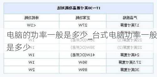 电脑的功率一般是多少_台式电脑功率一般是多少