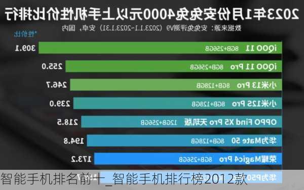 智能手机排名前十_智能手机排行榜2012款