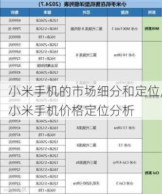 小米手机的市场细分和定位,小米手机价格定位分析