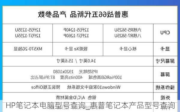 HP笔记本电脑型号查询_惠普笔记本产品型号查询