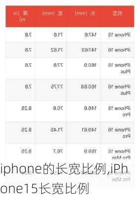 iphone的长宽比例,iPhone15长宽比例