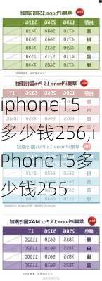 iphone15多少钱256,iPhone15多少钱255