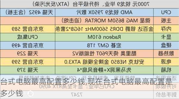 台式电脑最高配置多少钱,现在台式电脑最高配置是多少钱