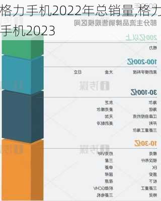 格力手机2022年总销量,格力手机2023