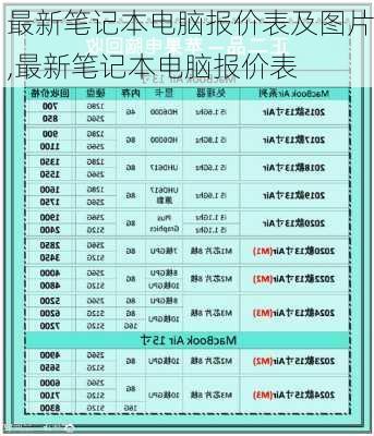 最新笔记本电脑报价表及图片,最新笔记本电脑报价表