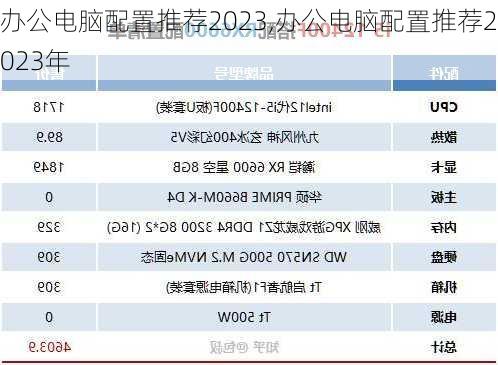 办公电脑配置推荐2023,办公电脑配置推荐2023年