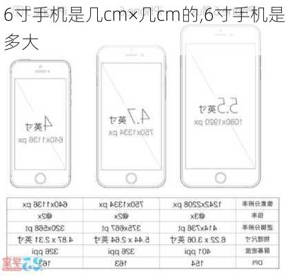 6寸手机是几cm×几cm的,6寸手机是多大