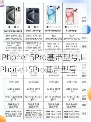 IPhone15Pro基带型号,IPhone15Pro基带型号