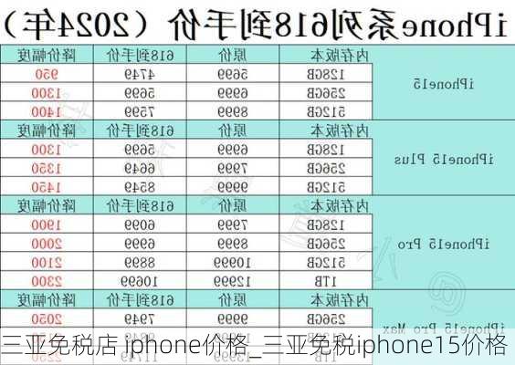 三亚免税店 iphone价格_三亚免税iphone15价格