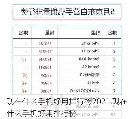 现在什么手机好用排行榜2021,现在什么手机好用排行榜