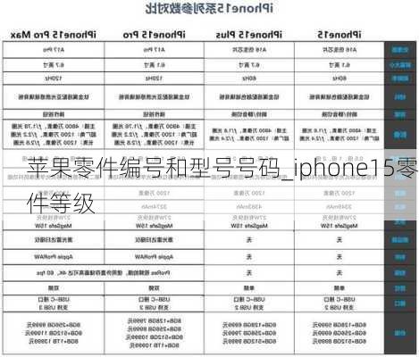 苹果零件编号和型号号码_iphone15零件等级