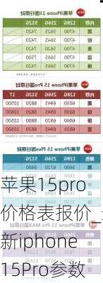 苹果15pro价格表报价_最新iphone15Pro参数