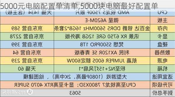 5000元电脑配置单清单,5000块电脑最好配置单