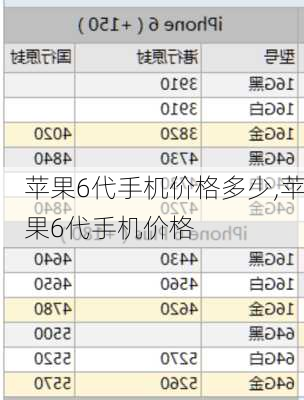 苹果6代手机价格多少,苹果6代手机价格