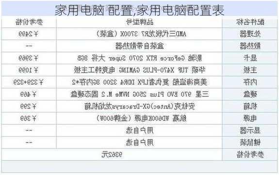 家用电脑 配置,家用电脑配置表