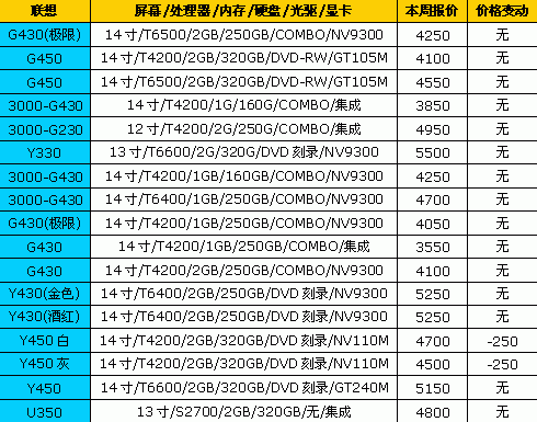 连想笔记本电脑价格_联想笔记电脑价格