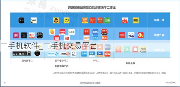 二手机软件_二手机交易平台