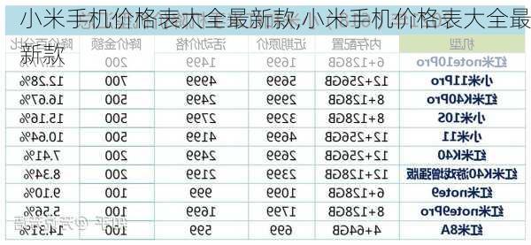 小米手机价格表大全最新款,小米手机价格表大全最新款