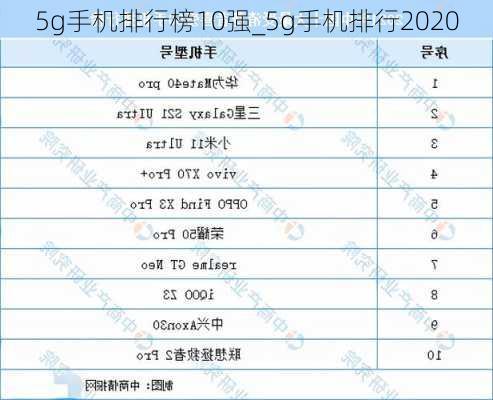 5g手机排行榜10强_5g手机排行2020