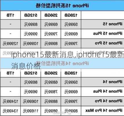 iphone15最新消息,iphone15最新消息价格