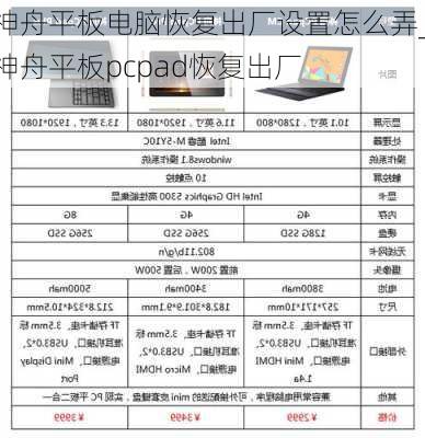 神舟平板电脑恢复出厂设置怎么弄_神舟平板pcpad恢复出厂