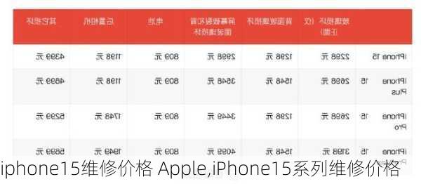 iphone15维修价格 Apple,iPhone15系列维修价格