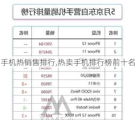 手机热销售排行,热卖手机排行榜前十名