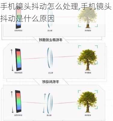 手机镜头抖动怎么处理,手机镜头抖动是什么原因