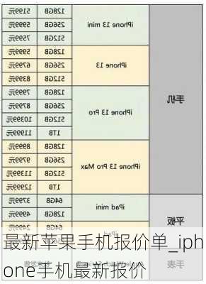 最新苹果手机报价单_iphone手机最新报价