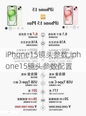 iPhone15镜头参数,iphone15镜头参数配置