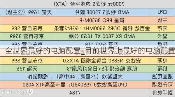 全世界最好的电脑配置_目前世界上最好的电脑配置