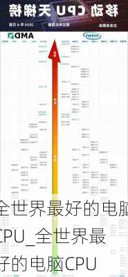 全世界最好的电脑CPU_全世界最好的电脑CPU