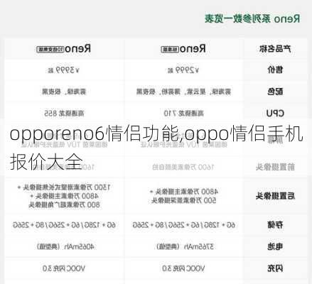 opporeno6情侣功能,oppo情侣手机报价大全