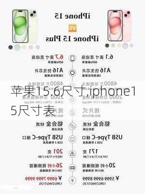 苹果15.6尺寸,iphone15尺寸表