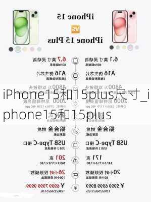 iPhone15和15plus尺寸_iphone15和15plus