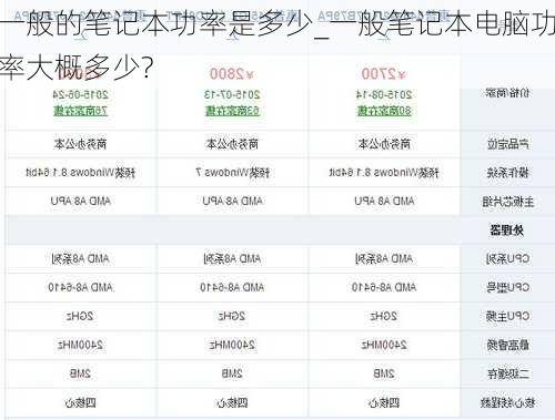 一般的笔记本功率是多少_一般笔记本电脑功率大概多少?