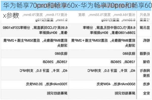 华为畅享70pro和畅享60x-华为畅享70pro和畅享60x参数