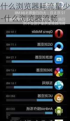 什么浏览器耗流量少-什么浏览器流畅