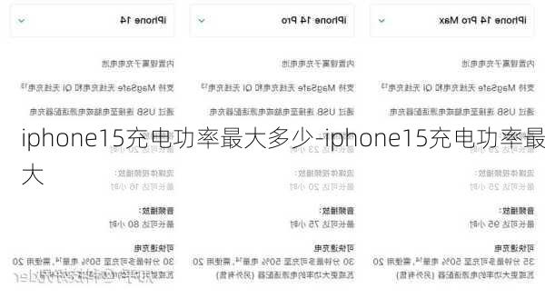 iphone15充电功率最大多少-iphone15充电功率最大