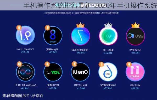 手机操作系统排名最新-2020年手机操作系统